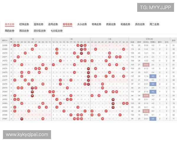 百度双色球彩票最新开奖结果查询与号码走势分析